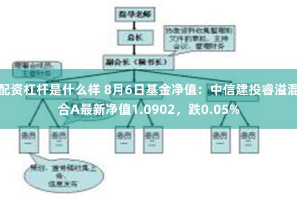 配资杠杆是什么样 8月6日基金净值：中信建投睿溢混合A最新净值1.0902，跌0.05%