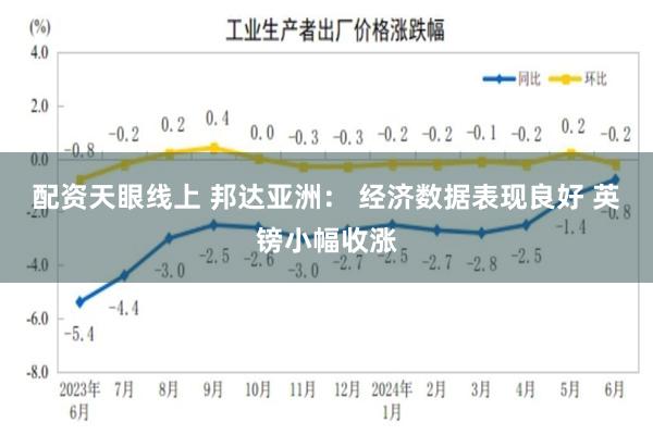 配资天眼线上 邦达亚洲： 经济数据表现良好 英镑小幅收涨